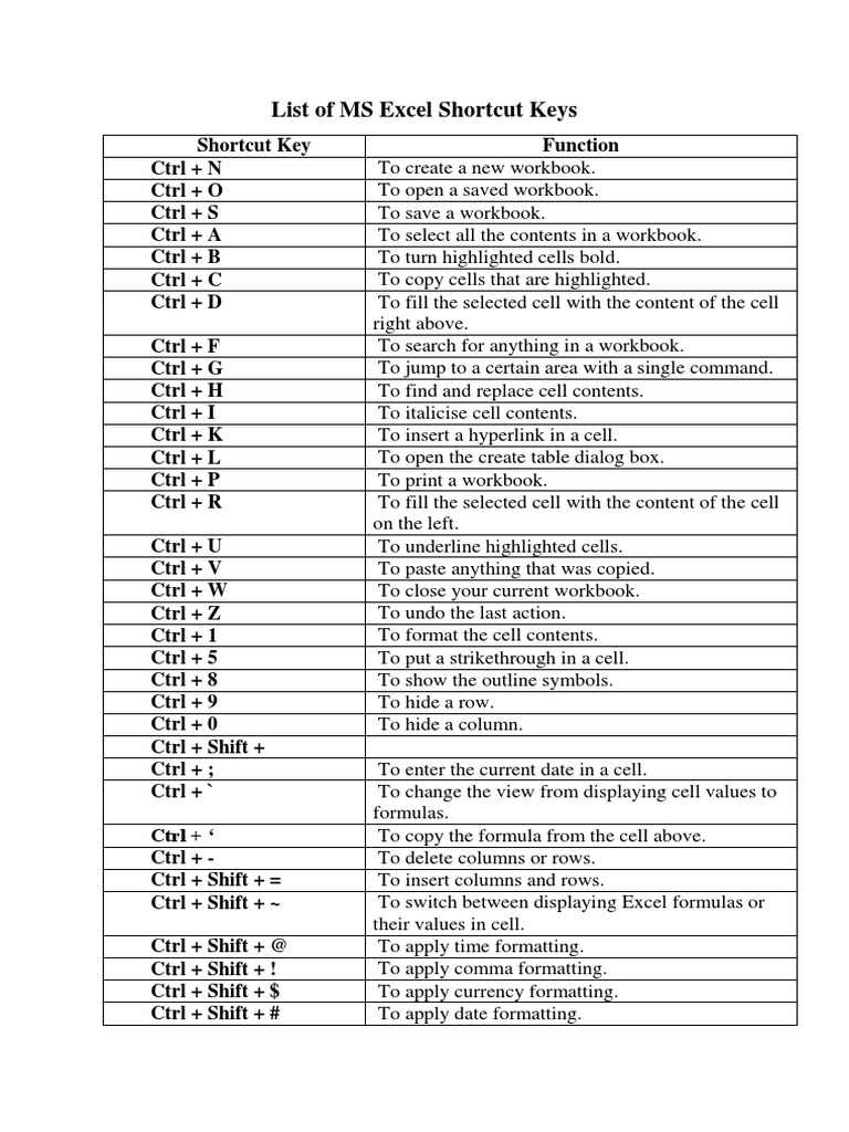 List of Shortcut Keys PDF Control Key Microsoft Excel