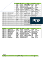 PPDB 2022 Nis Kirim Ke Grup