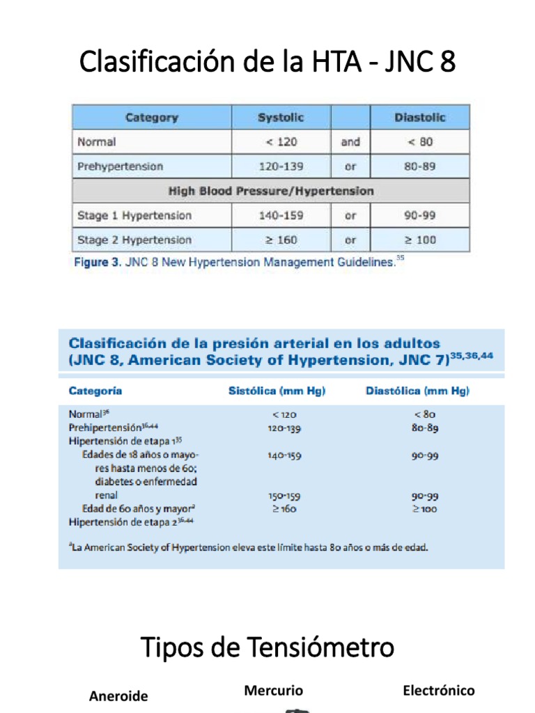 Jnc 8 National Guidelines