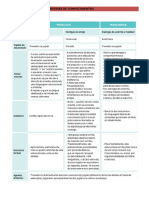 Síntese de conhecimentos Português 12ºano