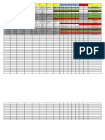 RPS Pampang Shift Report