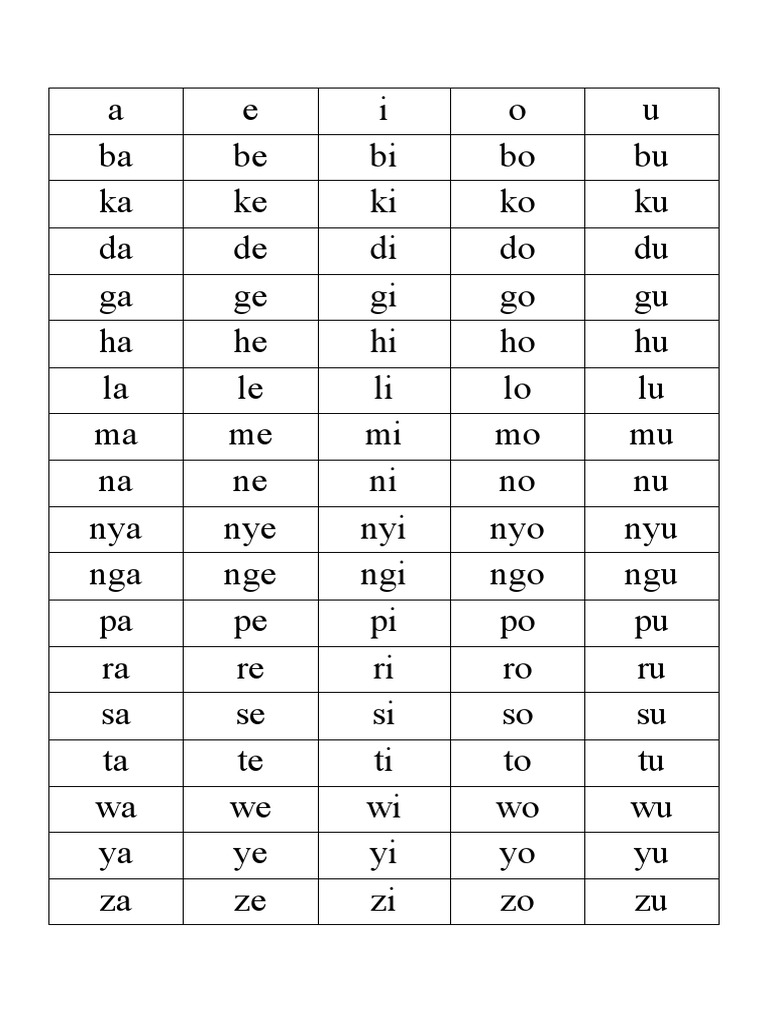 Aeiou | PDF