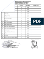 Daftar Inventaris Ruang Guru