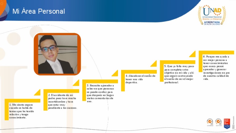 QU ES MI PERSONAL visual data 2