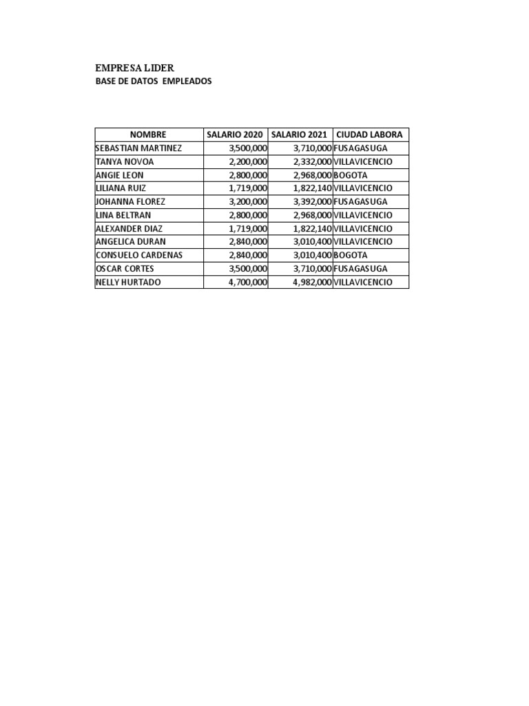 Ejercicio Unidad 3 Tabla Dinamicas Excel PDF