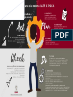 M3 Estrutura Da Norma IATF Versus PDCA