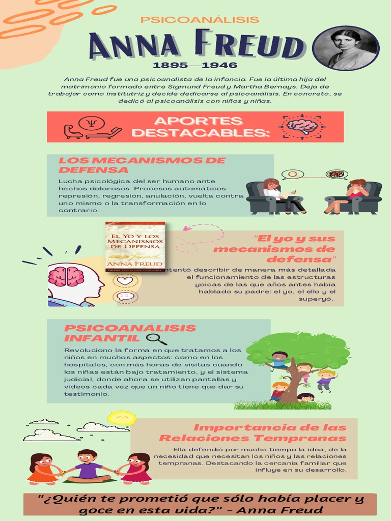 Anna Freud Infografía | PDF