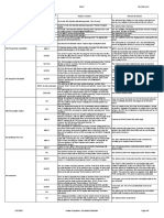 SIP Fault Code VoLTE Typical Disconnection Reason Code and Reason