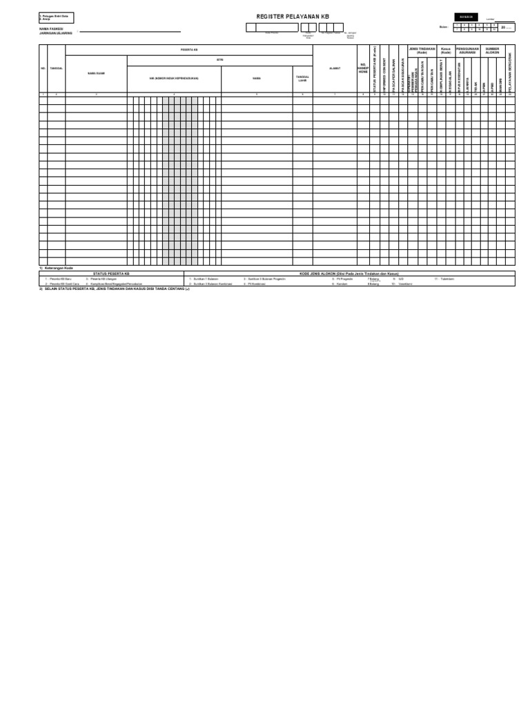 Nomor Register Faskes Pelayanan KB | PDF