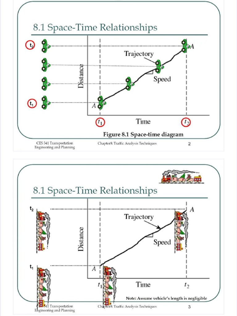 STATISTICAL TECHNIQUES FOR TRANSPORTATION ENGINEERING PDF visual data 6