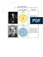 Atomic Model Timeline