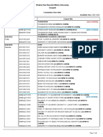 Time Table For UG Sem-1 January-2022 Exam