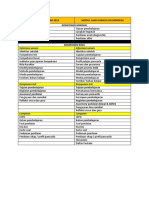 Perbedaan RPP Dan Modul