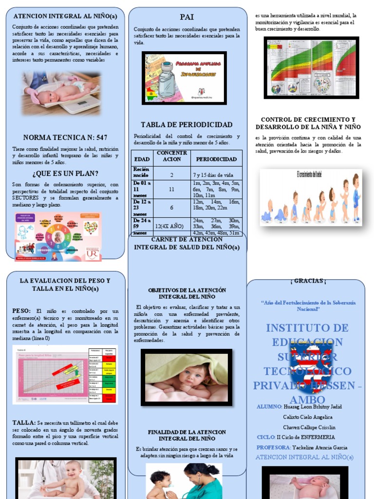 Atención Integral del Niño Menor de 5 Años | PDF | Medicina CLINICA ...