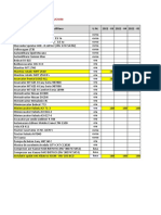 Estimare necesar utilaje