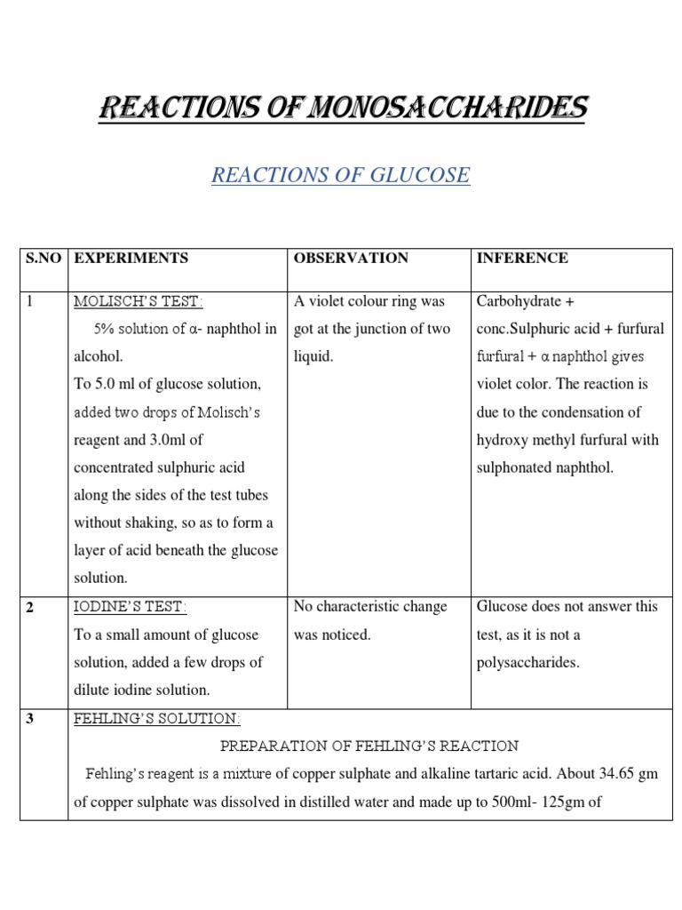 What Is The Purpose Of Performing Qualitative Analysis Of Carbohydrates