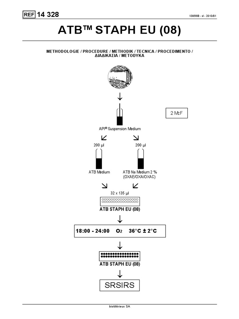 Atb Staph | PDF | Résistance aux antibiotiques | Staphylococcus