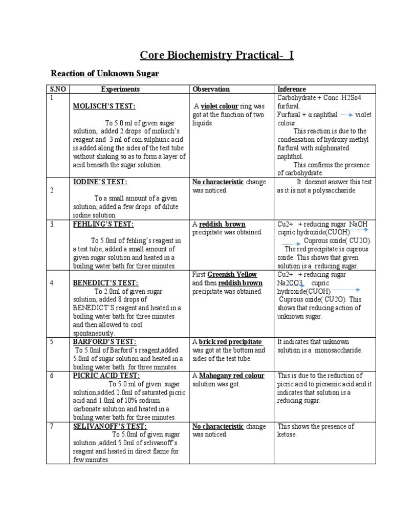 Chemical Analysis of Unknown Sugar | PDF | Carbohydrates | Chemistry