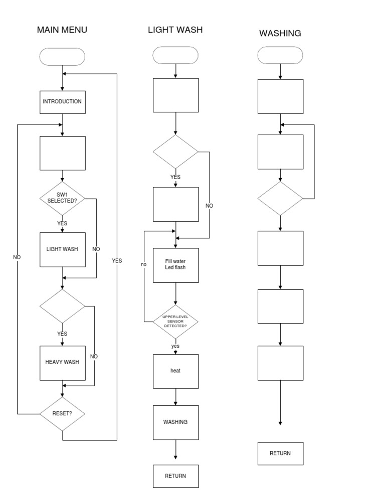 Visio Wash | PDF