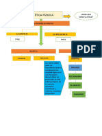 Etica Publica - Cuadro Conceptual