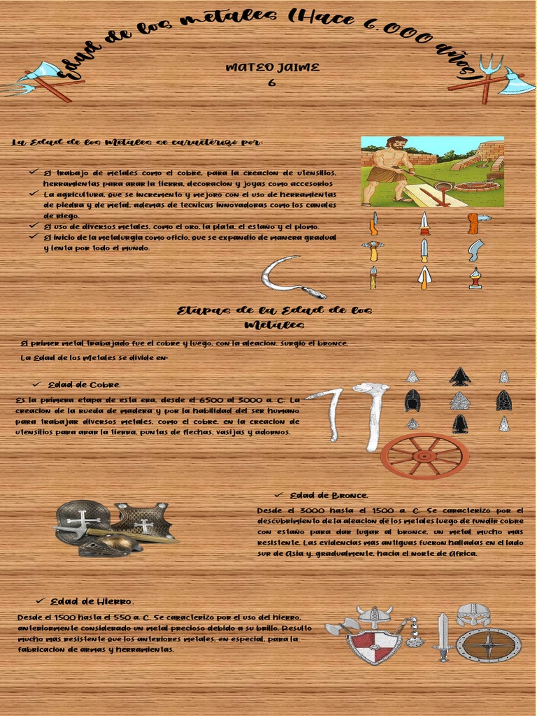 Evolución de la Edad de los Metales | PDF | Historia