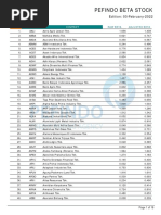 Beta Saham 20220203 en