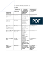 Teorías Administrativas Comparadas