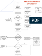 Diagrama de Flujo Banco de Alimentos