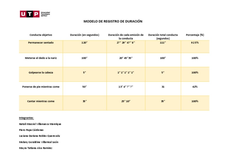 Registro de Duración de Conductas | PDF