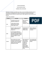 Indicaciones para Actividades CTI