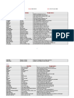 Final Task (Vocabulary) 10%