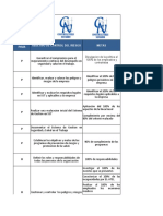 Ciclo PHVA en SST