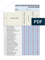 Cuadro centralizador de notas por área de conocimiento del nivel primario