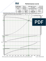 P01 Performance Curve CD 400-1040 I1