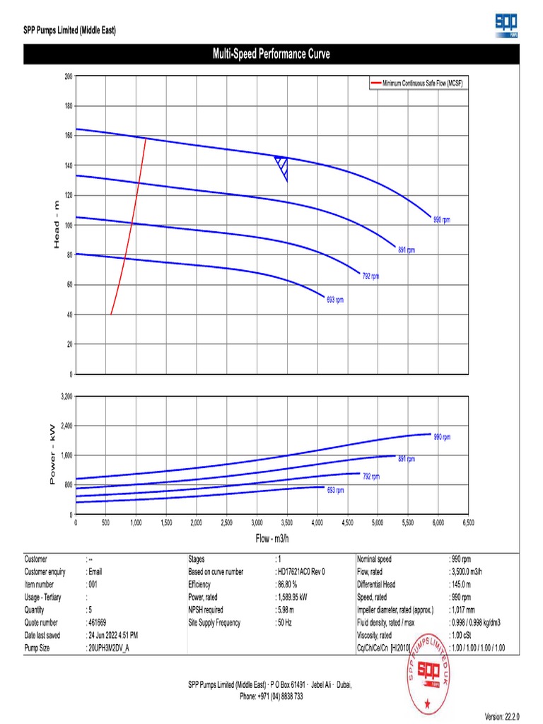VFD Curve PDF