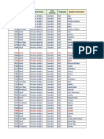 Postulaciones A ELEAM SENAMA Y C 2022