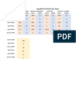 Quantitativo de Aço