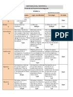 Equipo Evaluado: Equipo Evaluador