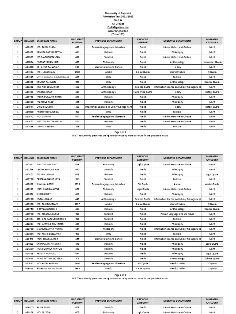 Unit A 2nd Migration List 20220915 PDF Urdu Linguistics