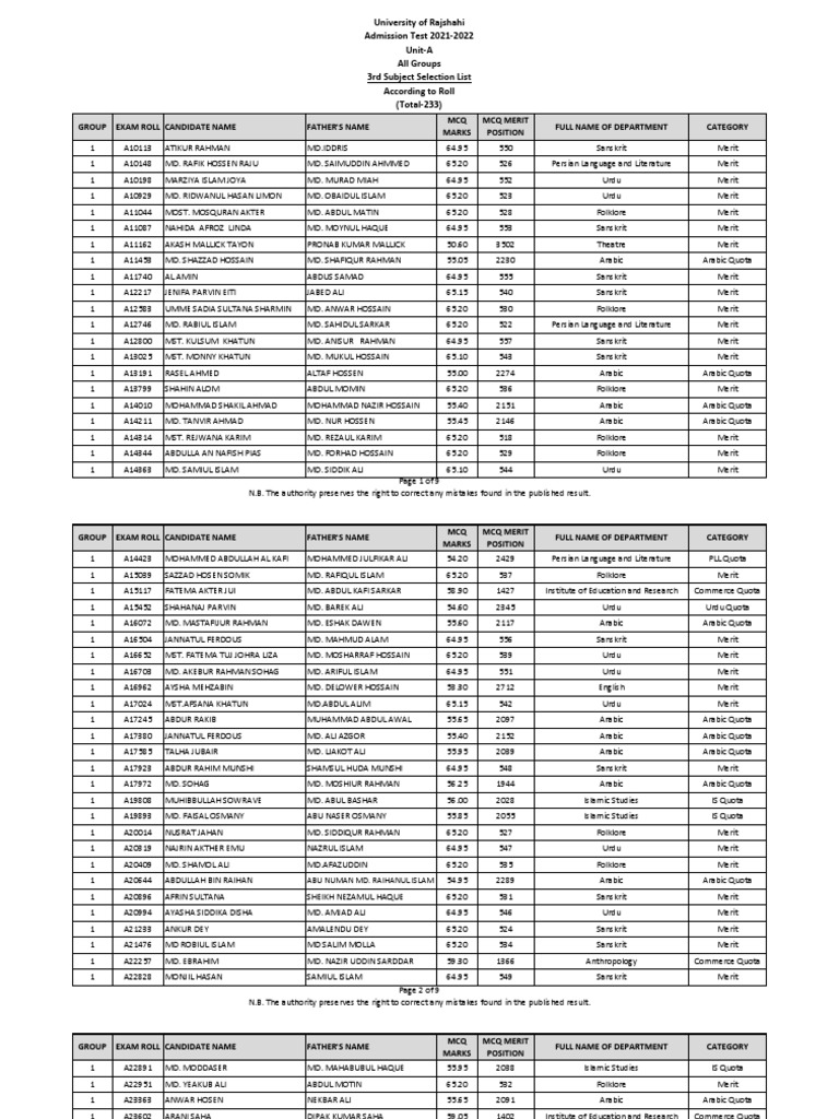 Unit a 3rd subject selection list 20220915 pdf urdu asia