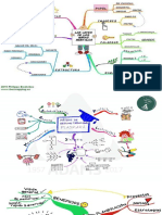 Mapas Mentales (Ejemplos)