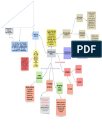 Mapa Conceptual