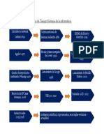 Linea de Tiempo Historia de La Informática