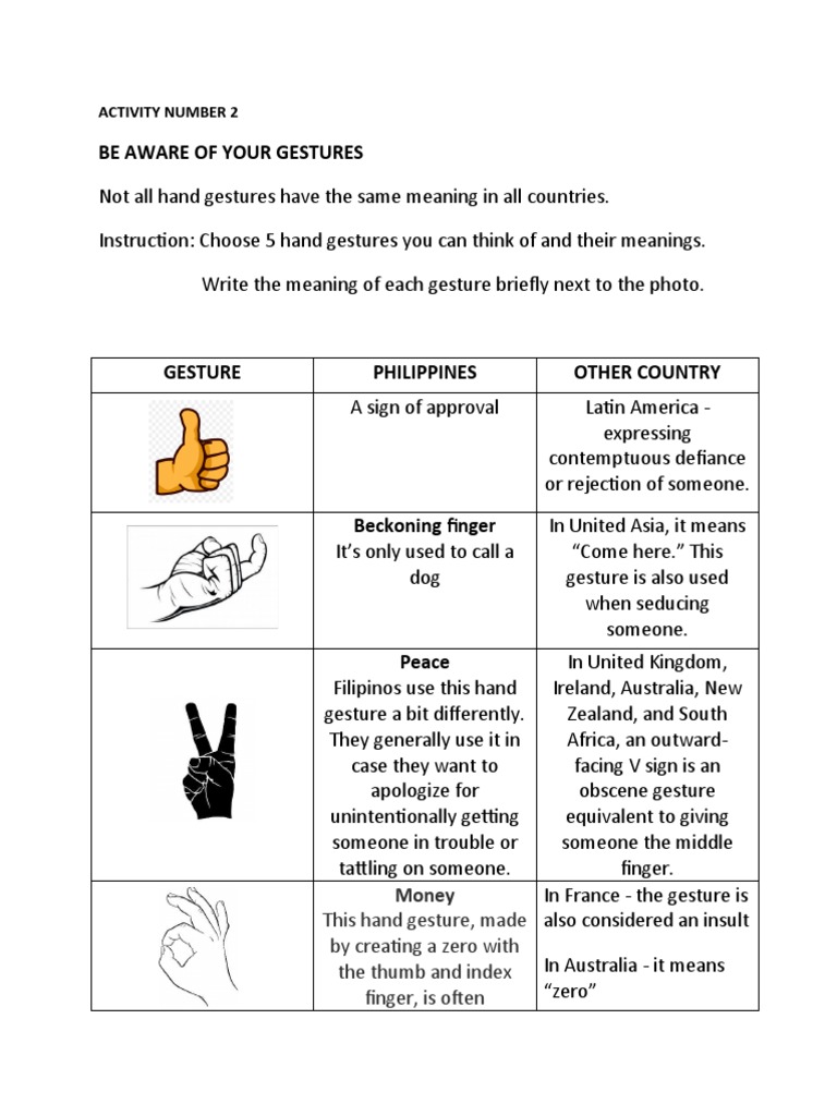 Lit102 Torres J | PDF | Gesture | Interpersonal Communication