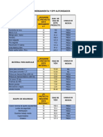 Materiales, Herramientas y Epp Autorizados en Proyecto