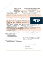 cuadro Comparativo entre sistemas de clasificación CIE 11 y DSM V