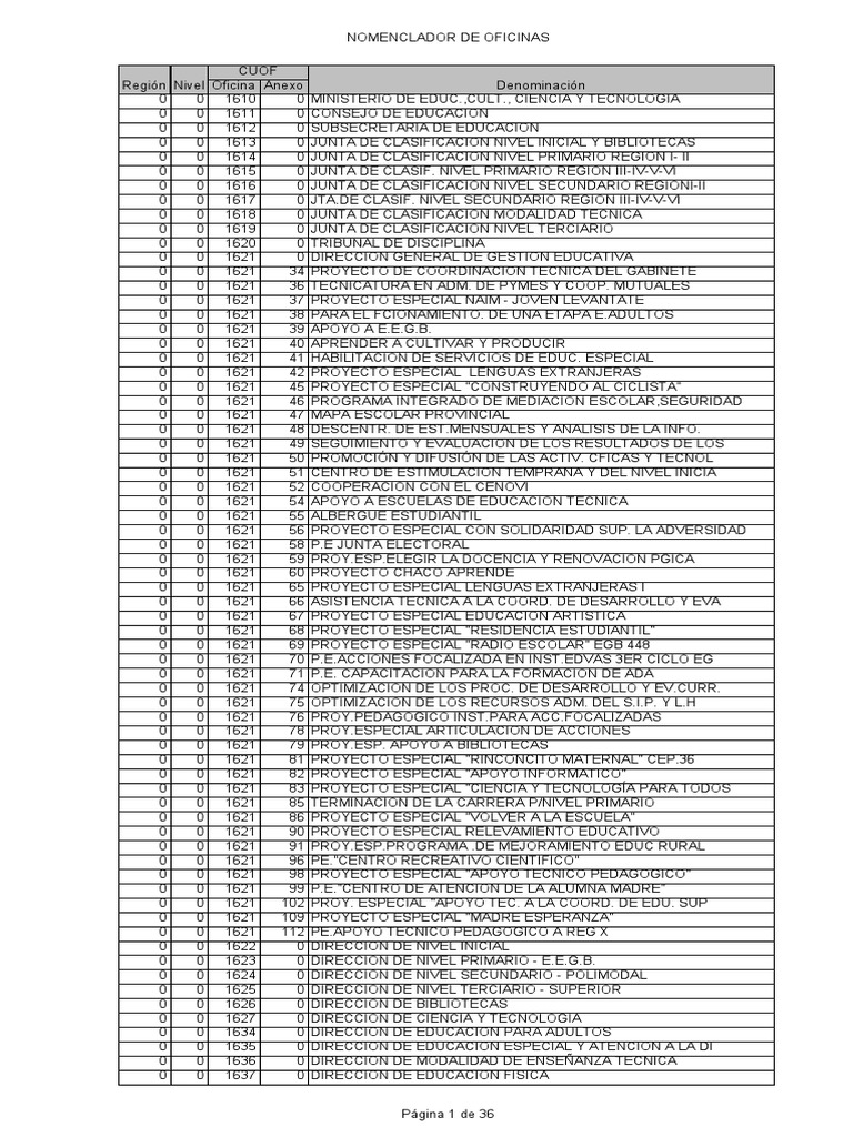 011-Nomenclador de Oficinas (CUOF) | PDF | Etapas educativas | Arreglos ...