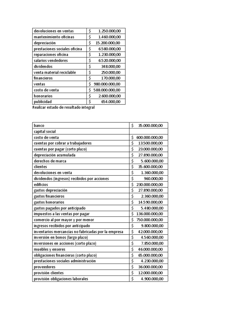 Estado de Resultados y Finanzas Empresariales | PDF | Compartir ...