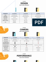 Vivo 25 Pro vs Vivo V25 vs Vivo V25e Specs Comparison