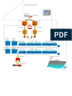 Diagrama PCMM